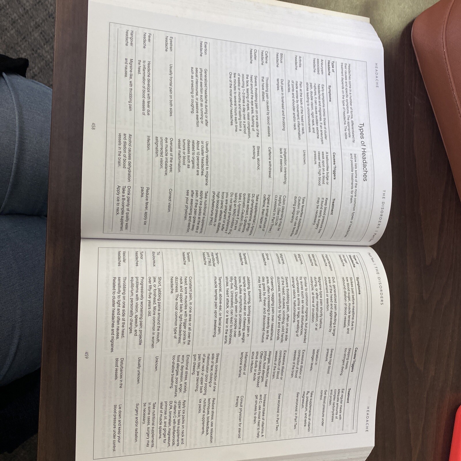Prescription For Nutritional Healing. 4th Edition. Phyllis A. Balch