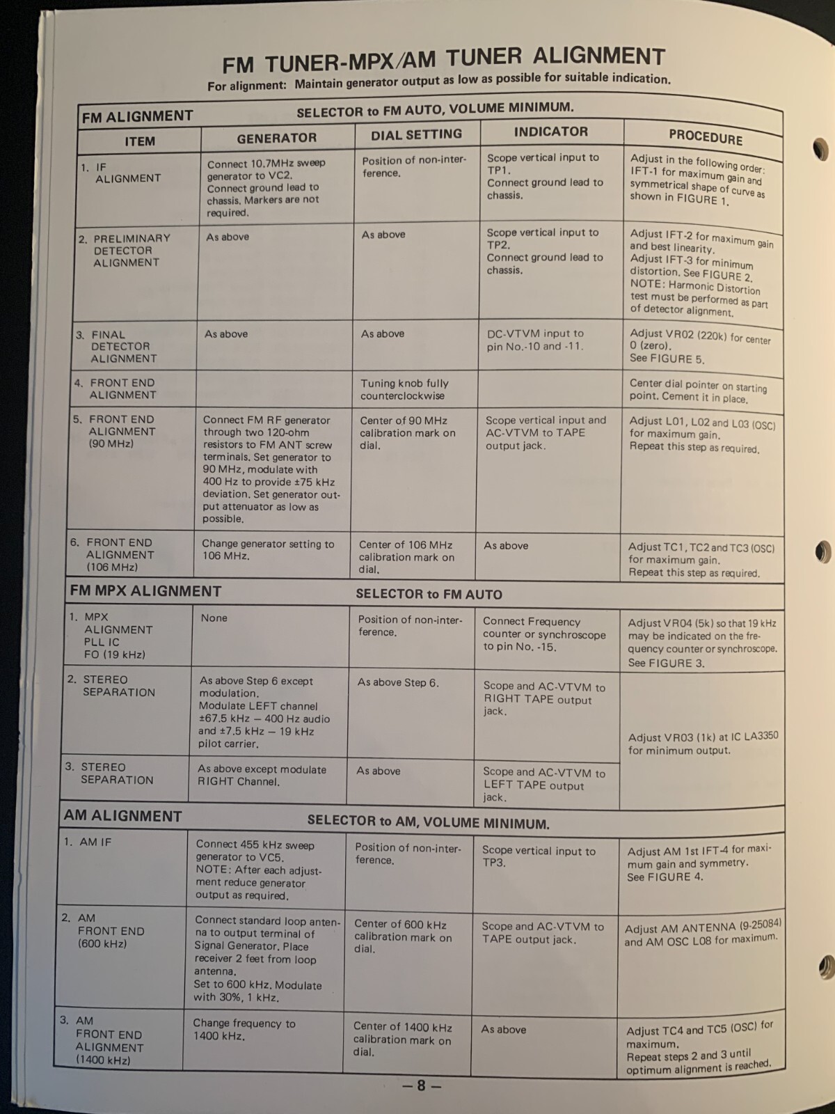 Fisher MC-2100 – Service Manual – ORIGINAL 1978