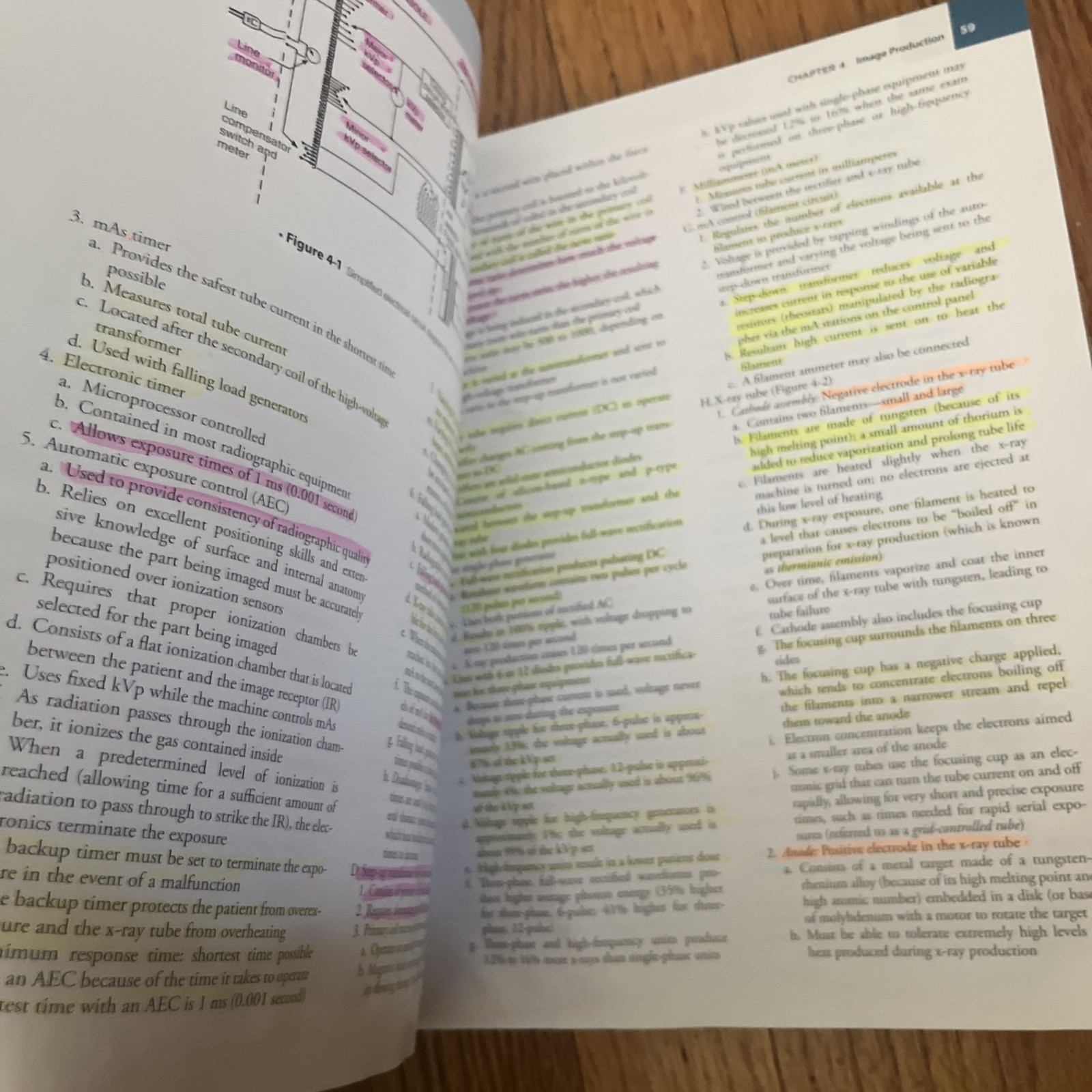 Mosby’s Comprehensive Review of Radiography: The Complete Study Guide 8th Ed.