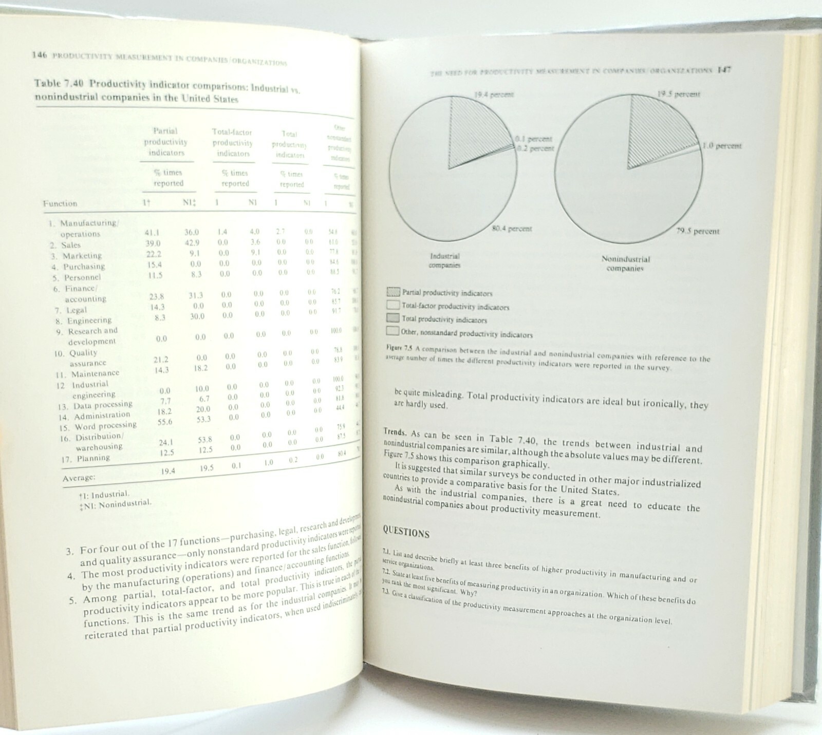 Productivity Engineering and Management: by David J. Sumanth. Excelent Condition