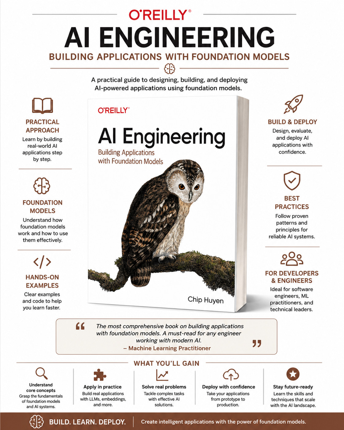 AI Engineering Building Applications with Foundation Models Paperback Book