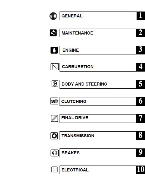2004 Polaris Sportsman 600 / 700 Service Manual: 308 Pages & Protective Covers