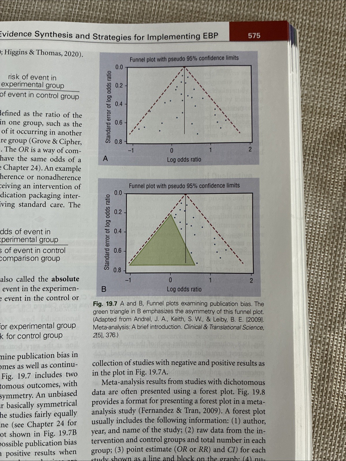 Burns and Grove’s The Practice of Nursing Research: Appraisal, Synthesis, – GOOD