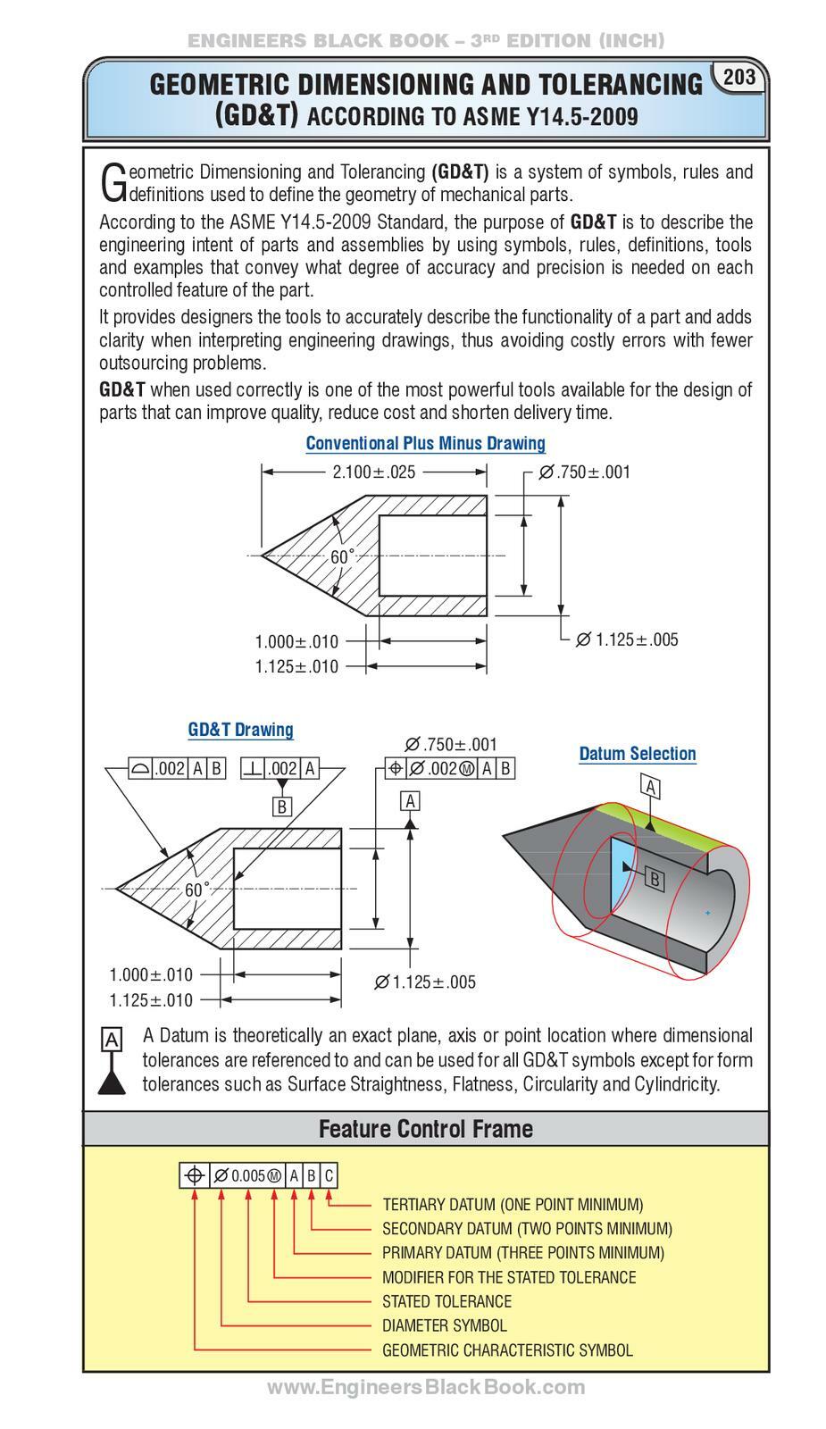 ENGINEERS Black Book – 3rd Edition (INCH) Large Workbench Edition