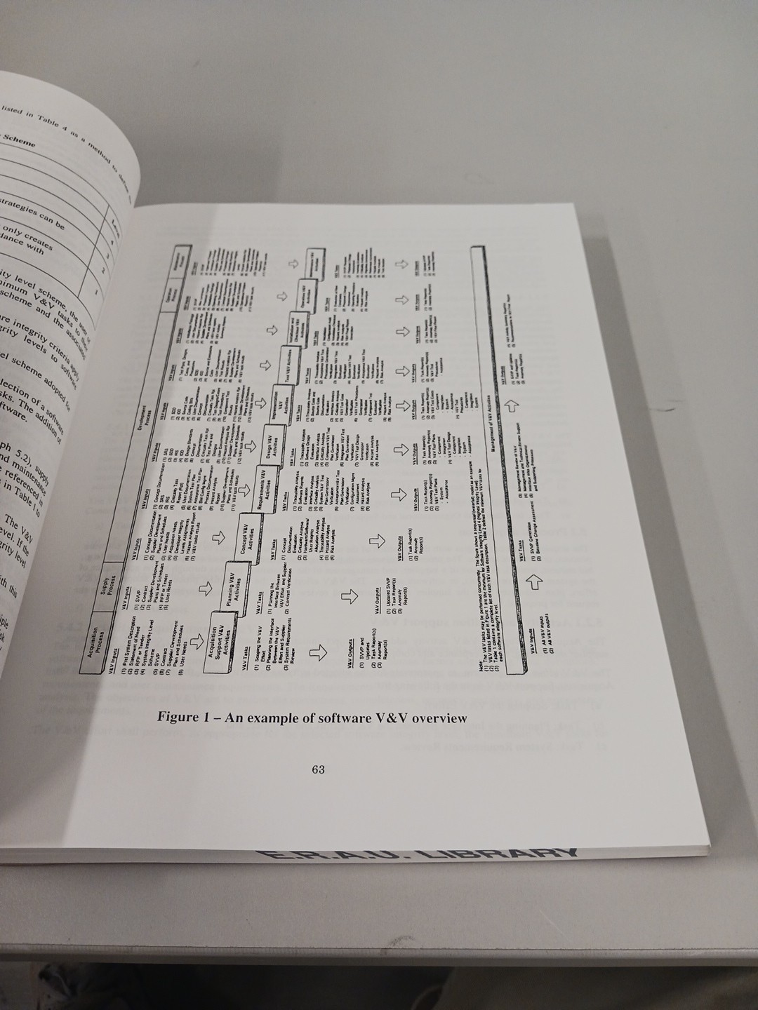 Computer Society: Software Engineering, Vol 1 & 2 Dev & Sup Process by R Thayer