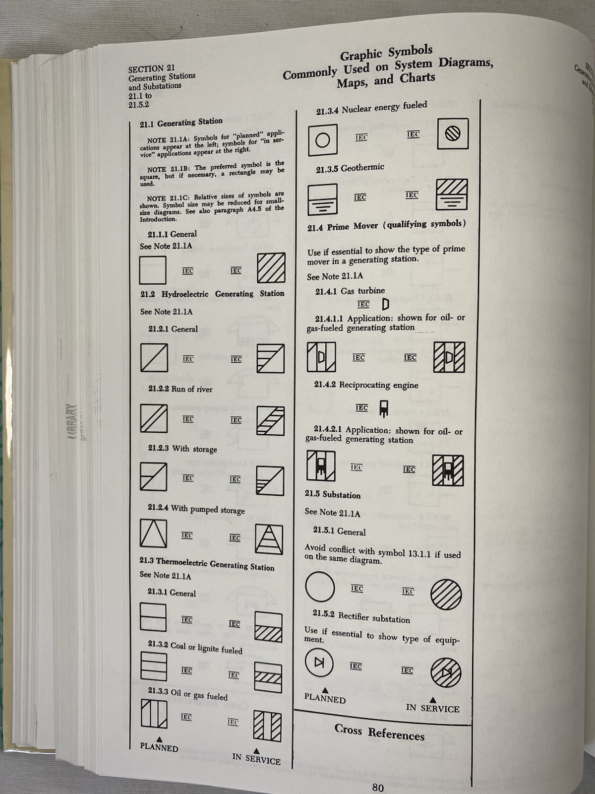 Electrical & Electronics Graphic Symbols Reference IEEE ANSI 1987 HC Ex-Library