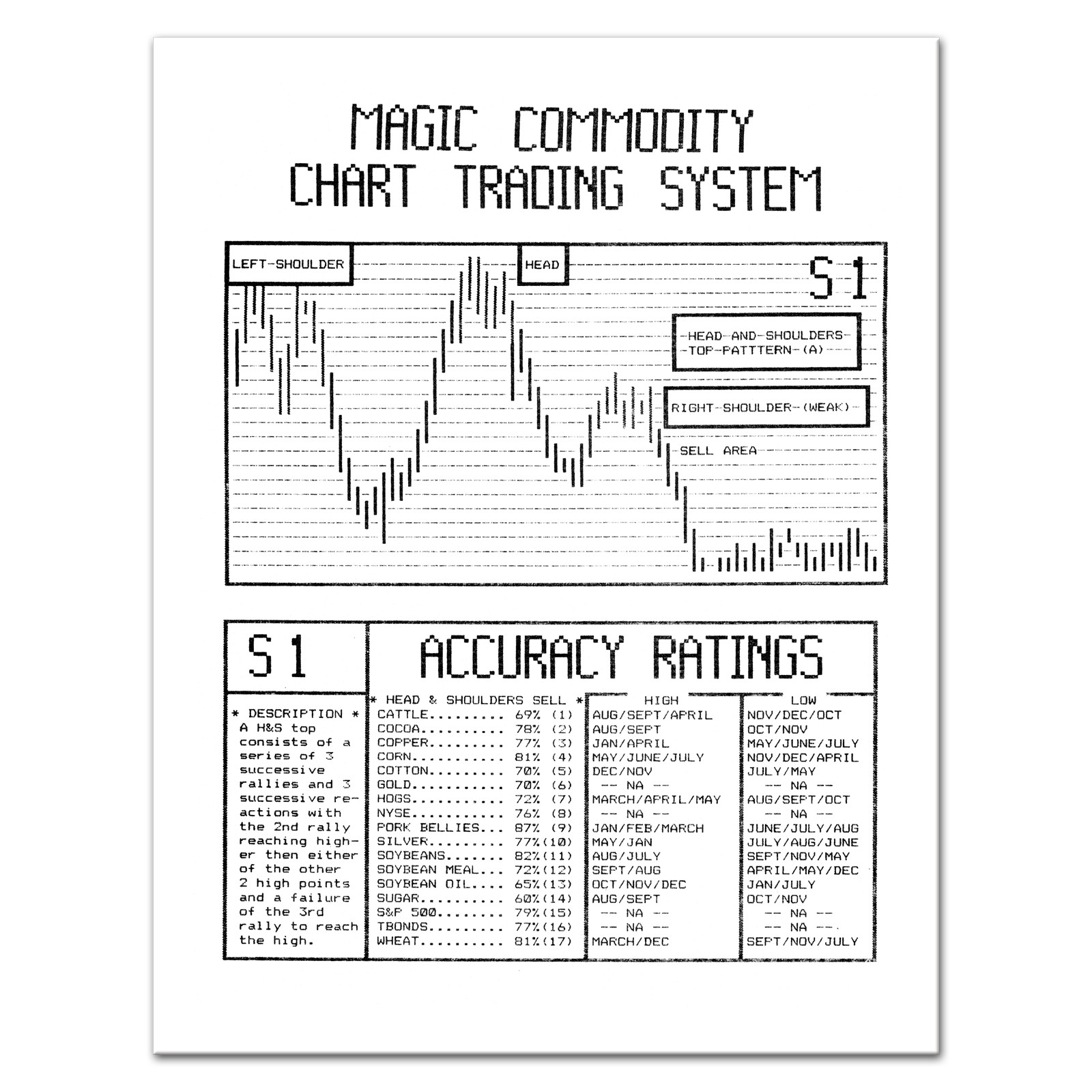 (1985) Commodity Chart Trading System by RICHARD C. ALLEN, Reprint
