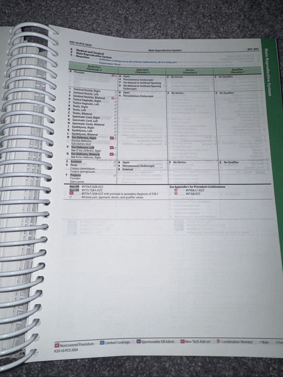 2024 ICD-10-PCS Expert (Spiral) – Spiral-bound, by Optum – Good