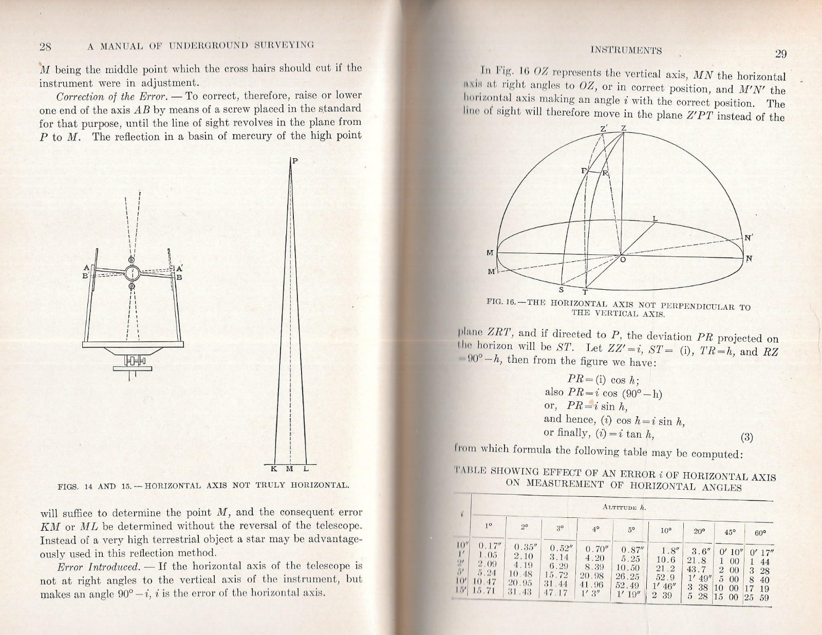 «MANUAL OF UNDERGROUND SURVEYING» by L. W. Trumbull – 1910