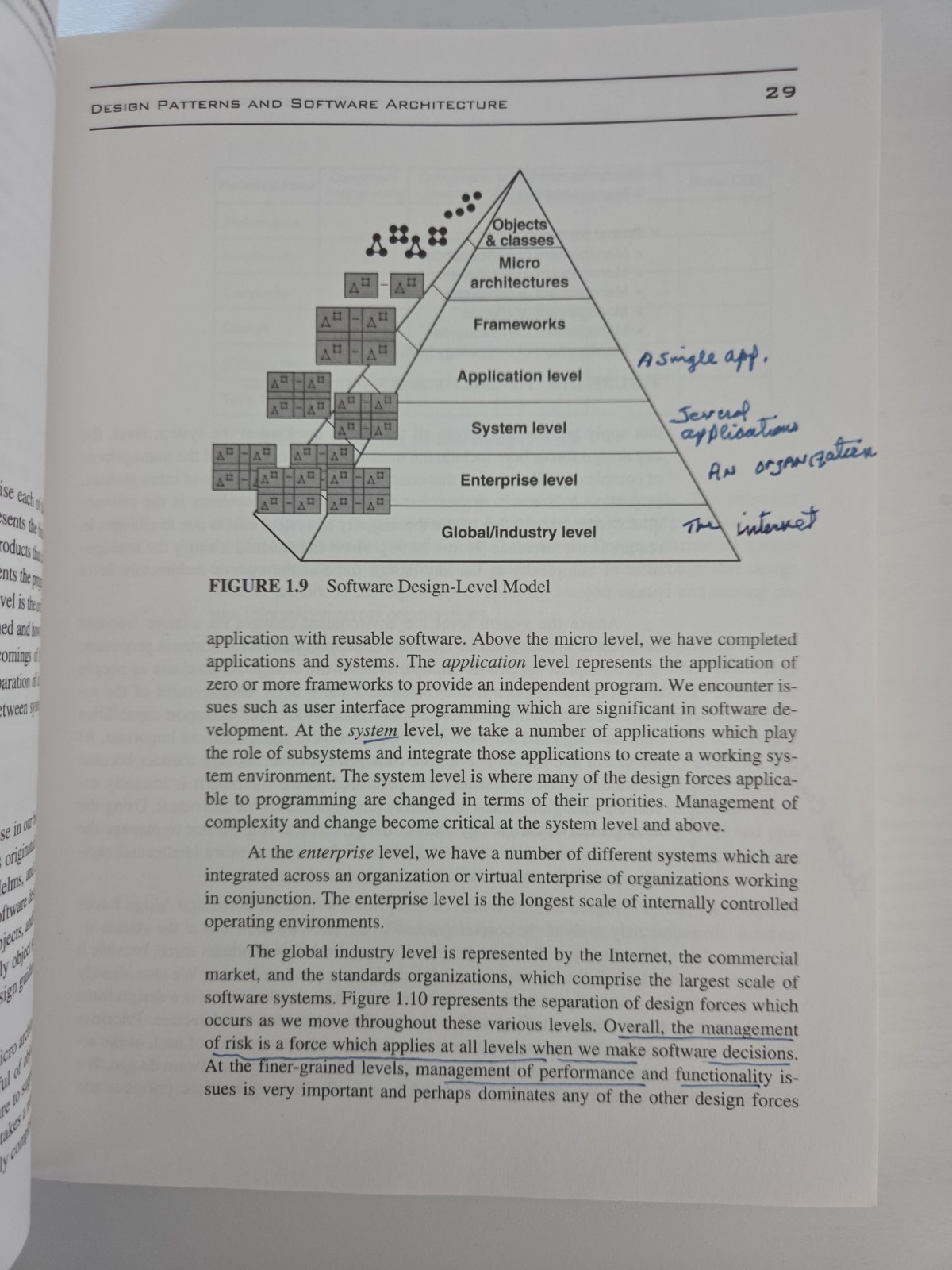 Software Architecture Ser.: Software Architect Bootcamp : A Programmer’s…