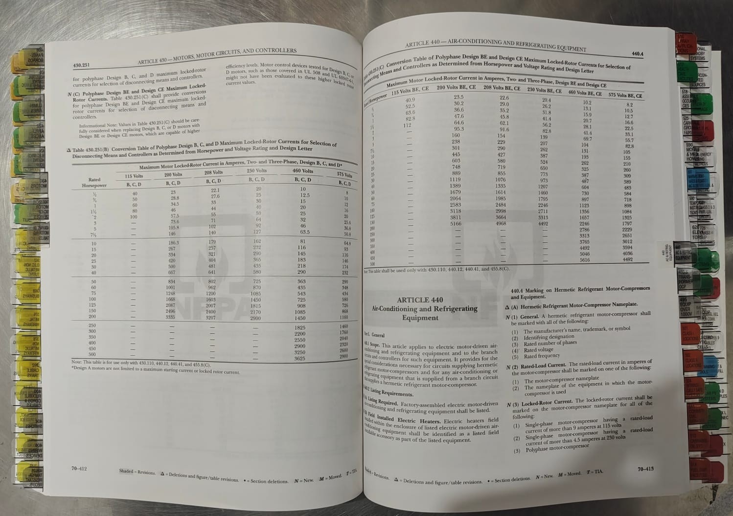 TABBED NFPA 70, National Electrical Code (NEC) 2026 Edition