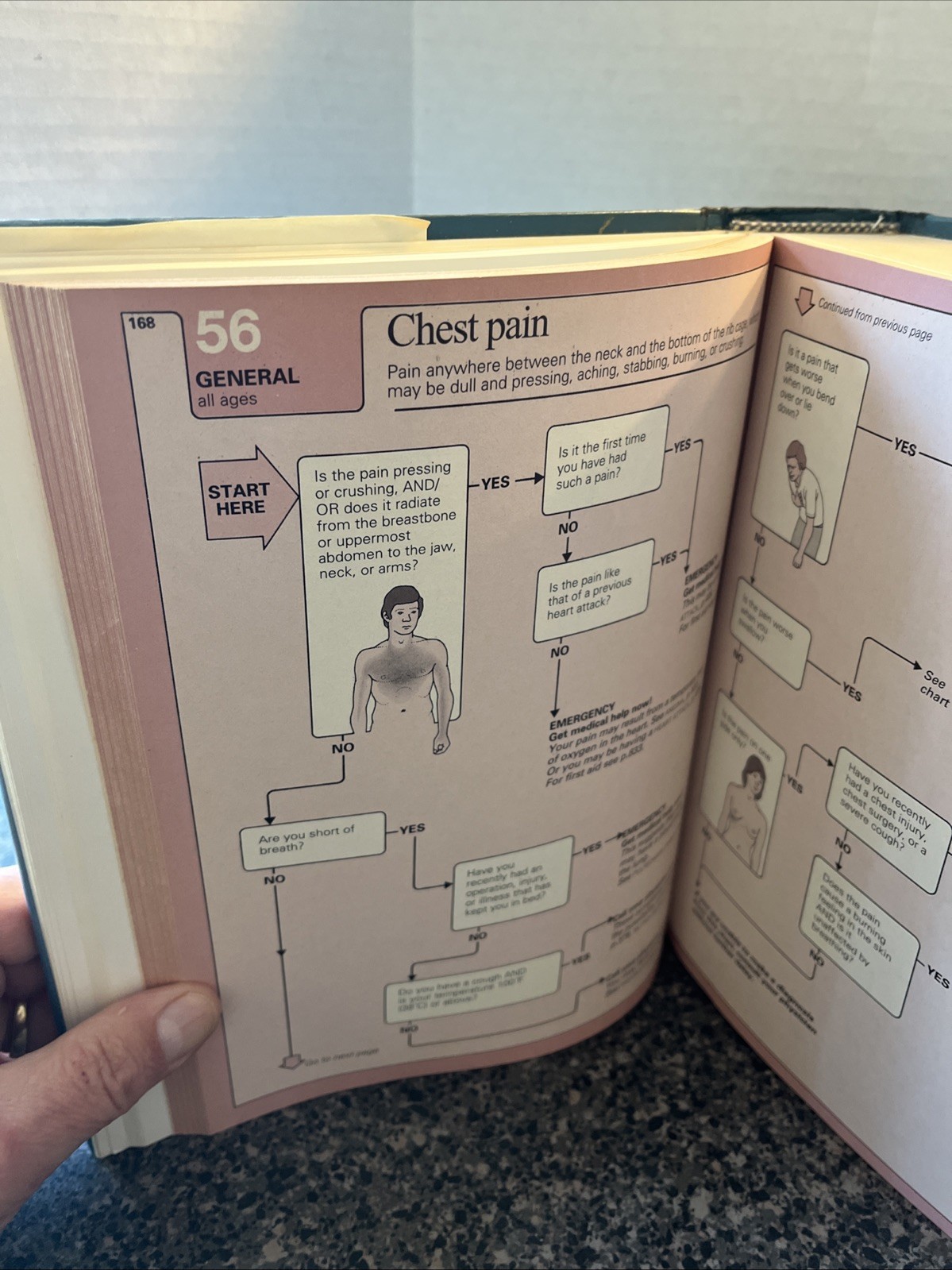 The American Medical Association Family Medical Guide 880 pages Hardcover