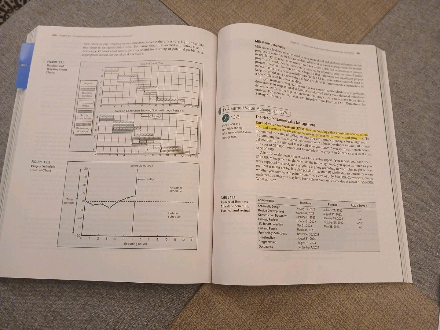 (In VA, USA) Project Management, Socio-Technical Approach 2024 Int. ISE 9th Ed