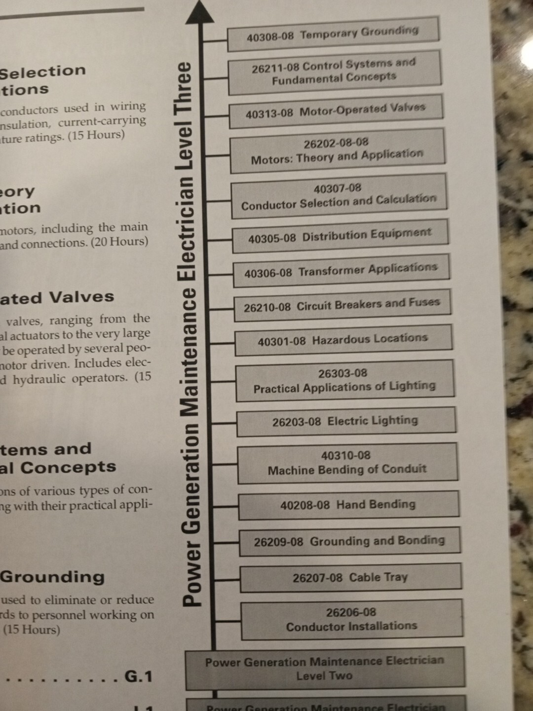 Level 3 Power Generation Maintenance Electrician instructor Guide, by NCCER