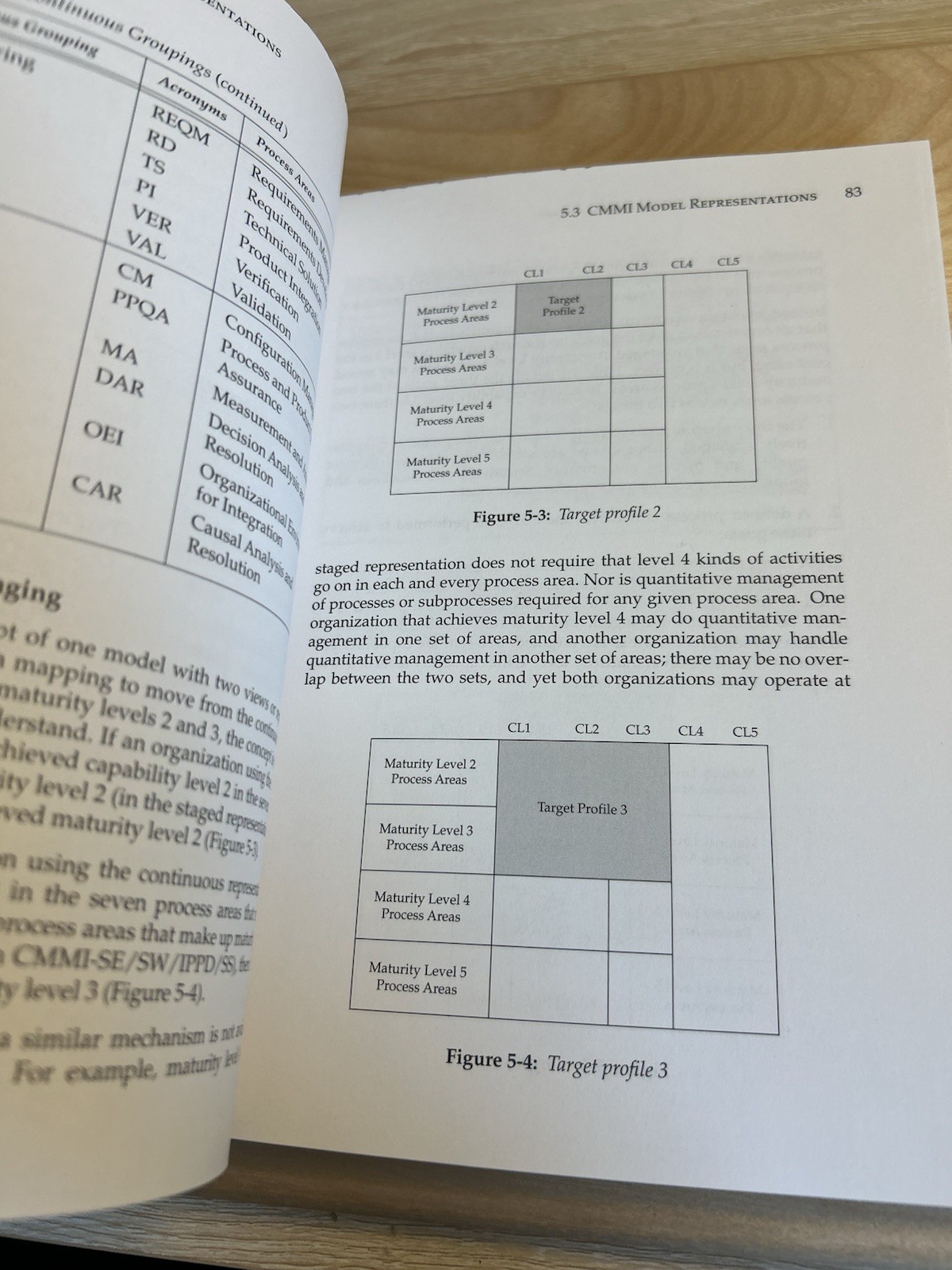 Sei Series in Software Engineering Ser.: CMMI Distilled Second Edition