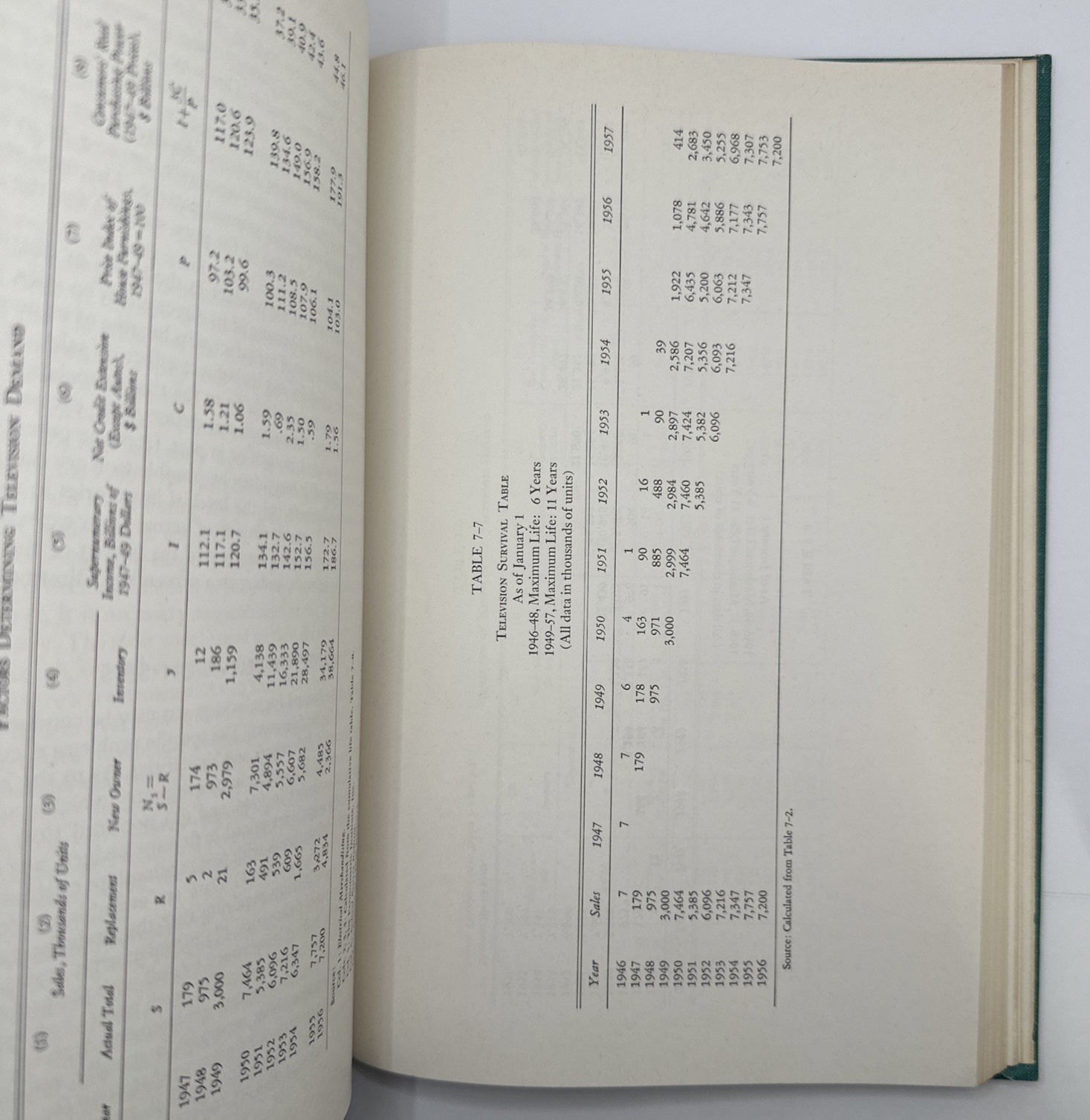 Business And Economic Forecasting Spencer Clark And Hoguet 1961 Hardcover