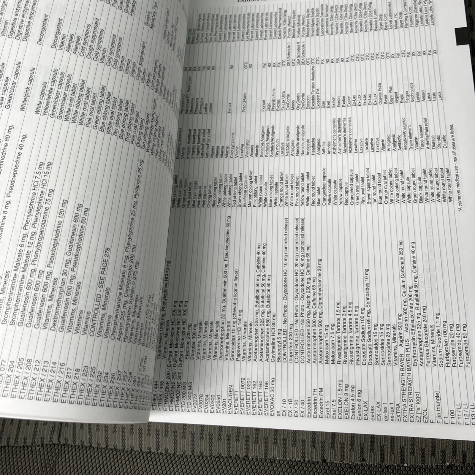 Drug Identification Bible 2004-2005 Textbook Identification