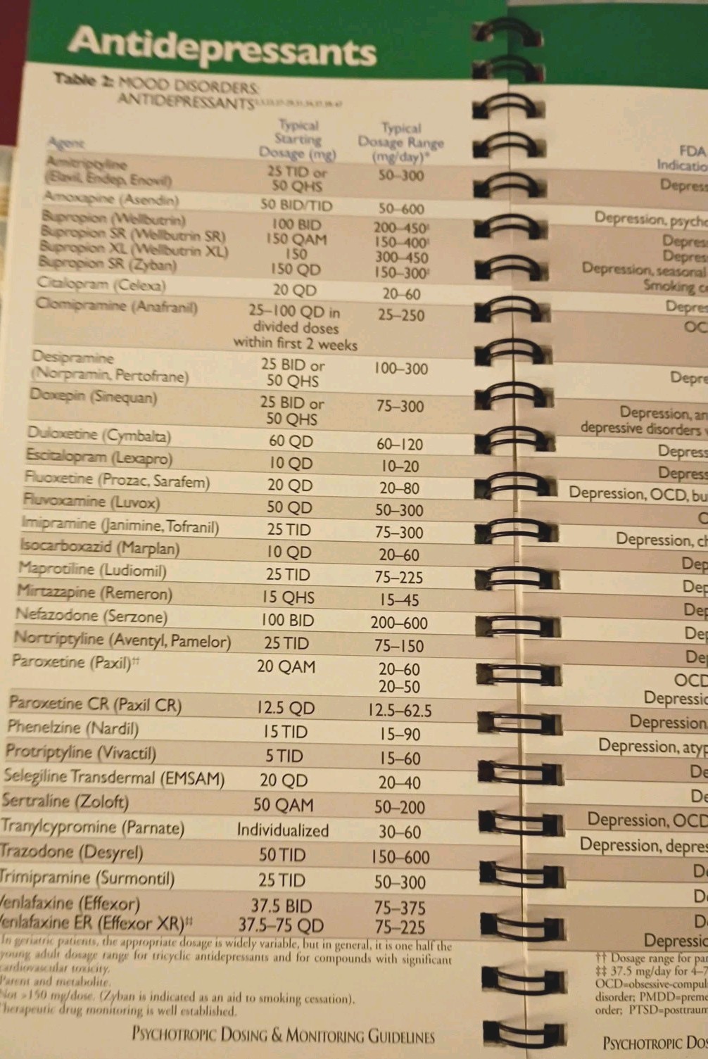 Black Book Of Psychotropic Dosing Monitoring DeBattista Spiral Index Guide