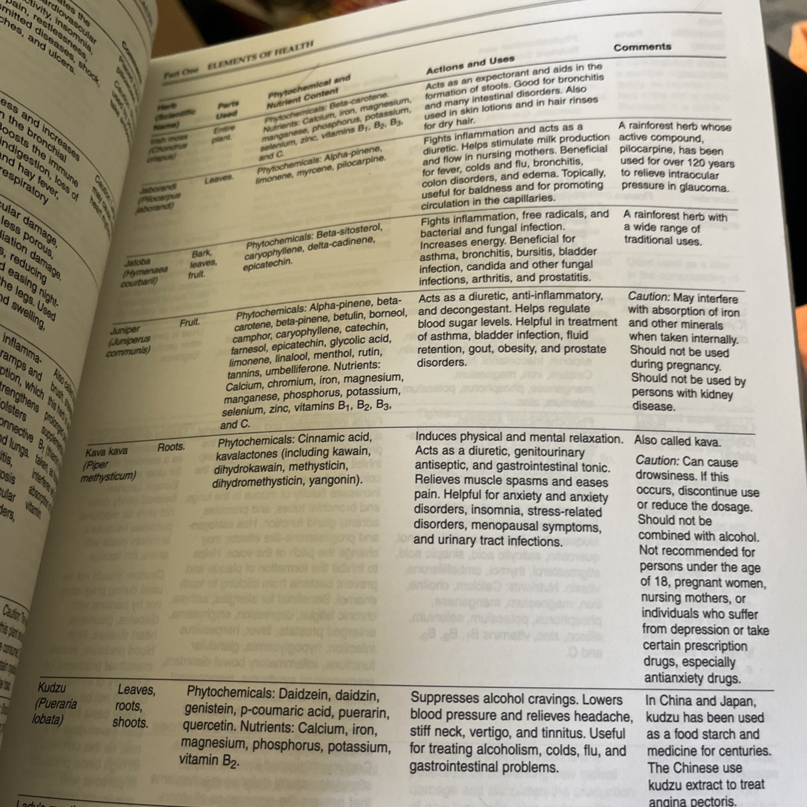 Prescription for Nutritional Healing 3rd Edition, Paperback, by Balch