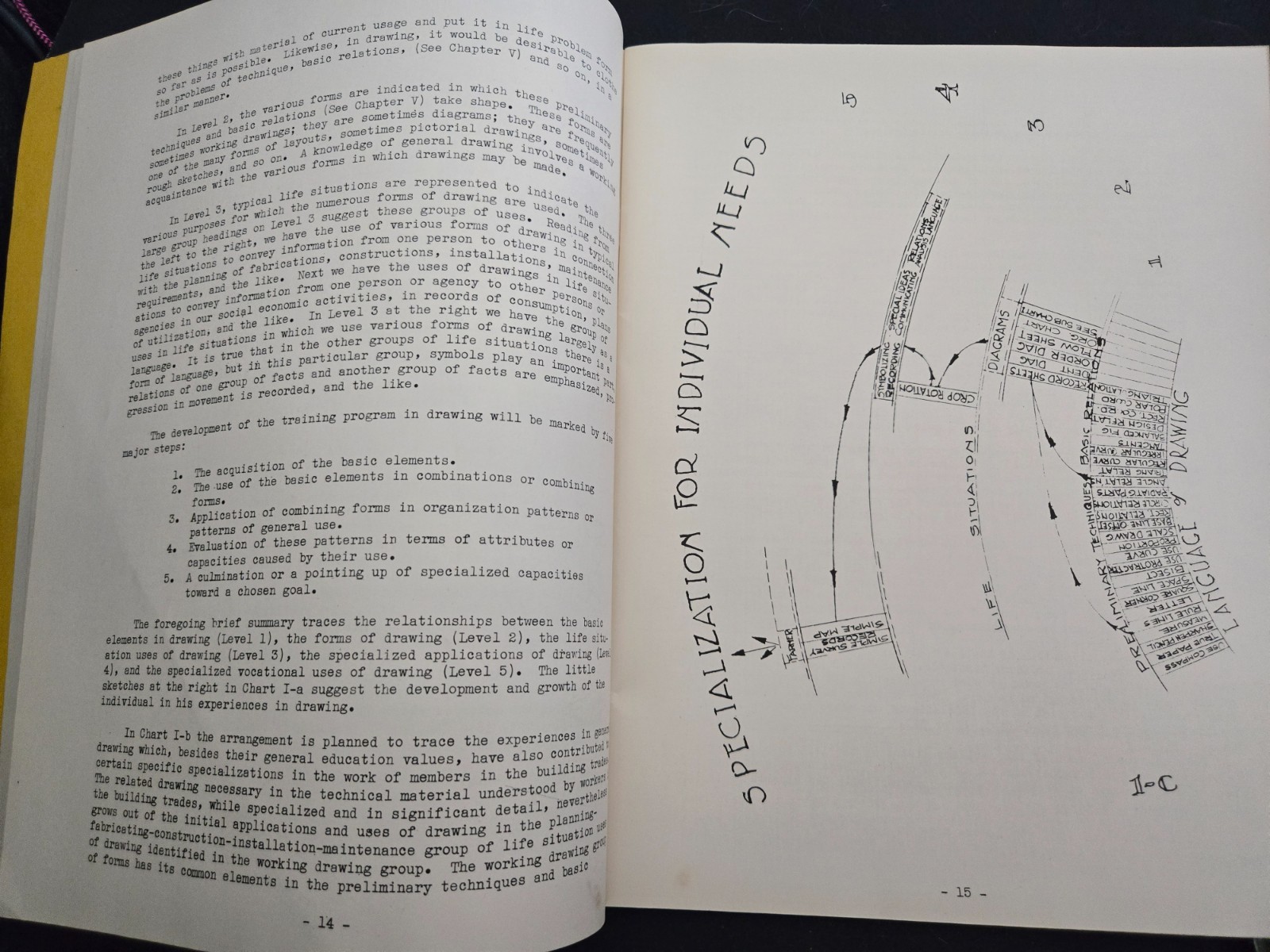 Softcover Books For Drafting And Drawing, Source Materials, Guides And…