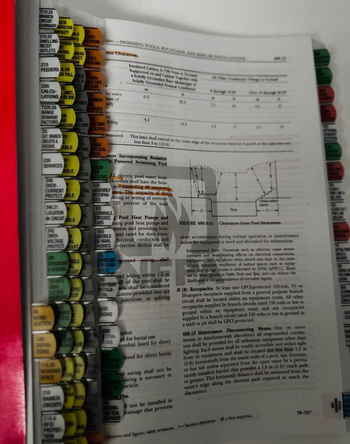 NFPA 70 NEC 2023 National Electrical Code Softbound book HIIGHLITED AND TABBED