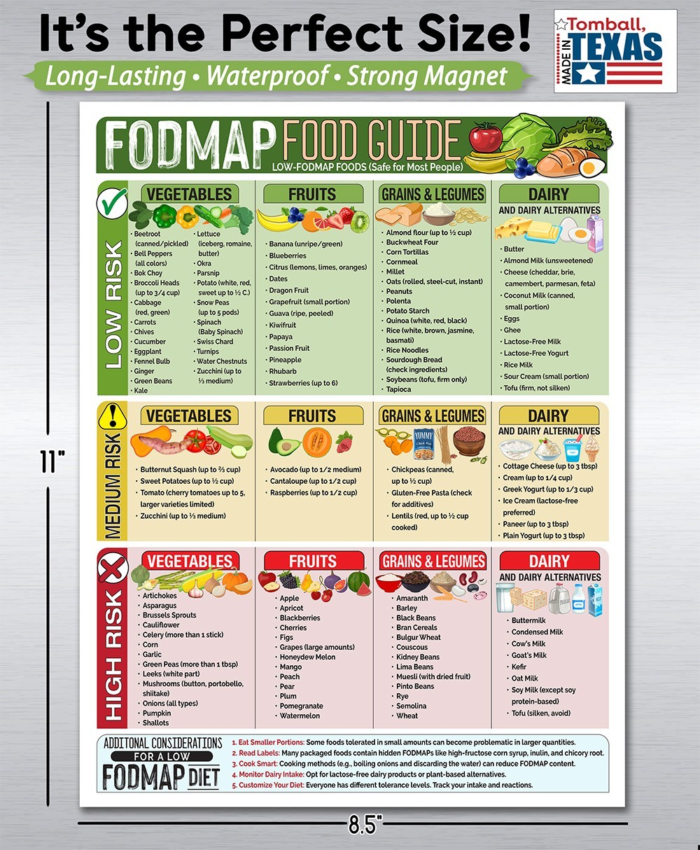 Magnetic 8.5×11 FODMAP Food Guide IBS Diet Chart Safe Foods Digestive Health Mag