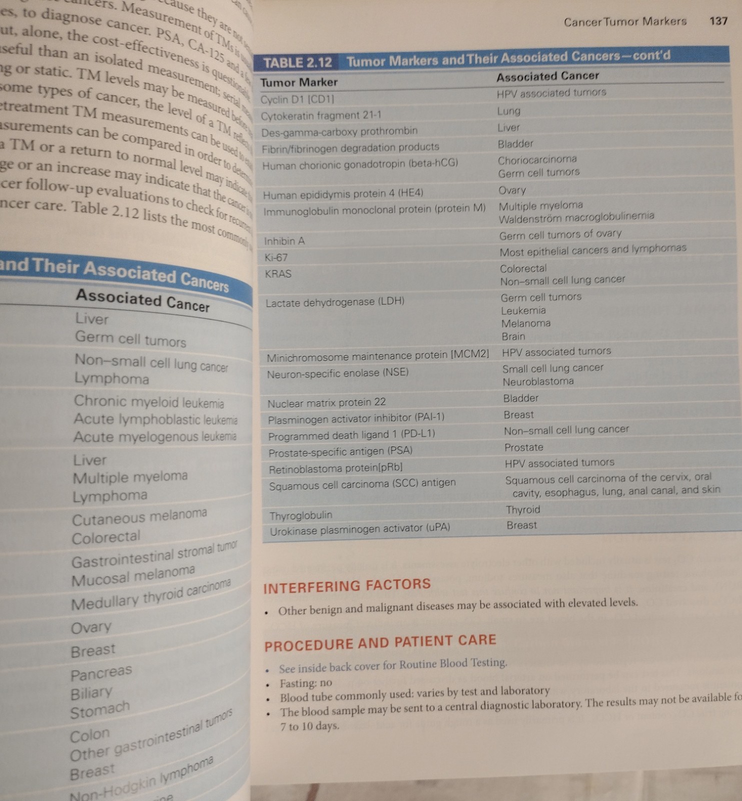 Mosby’s Manual of Diagnostic and Laboratory Tests, 7th Edition,Pagana, Theresa