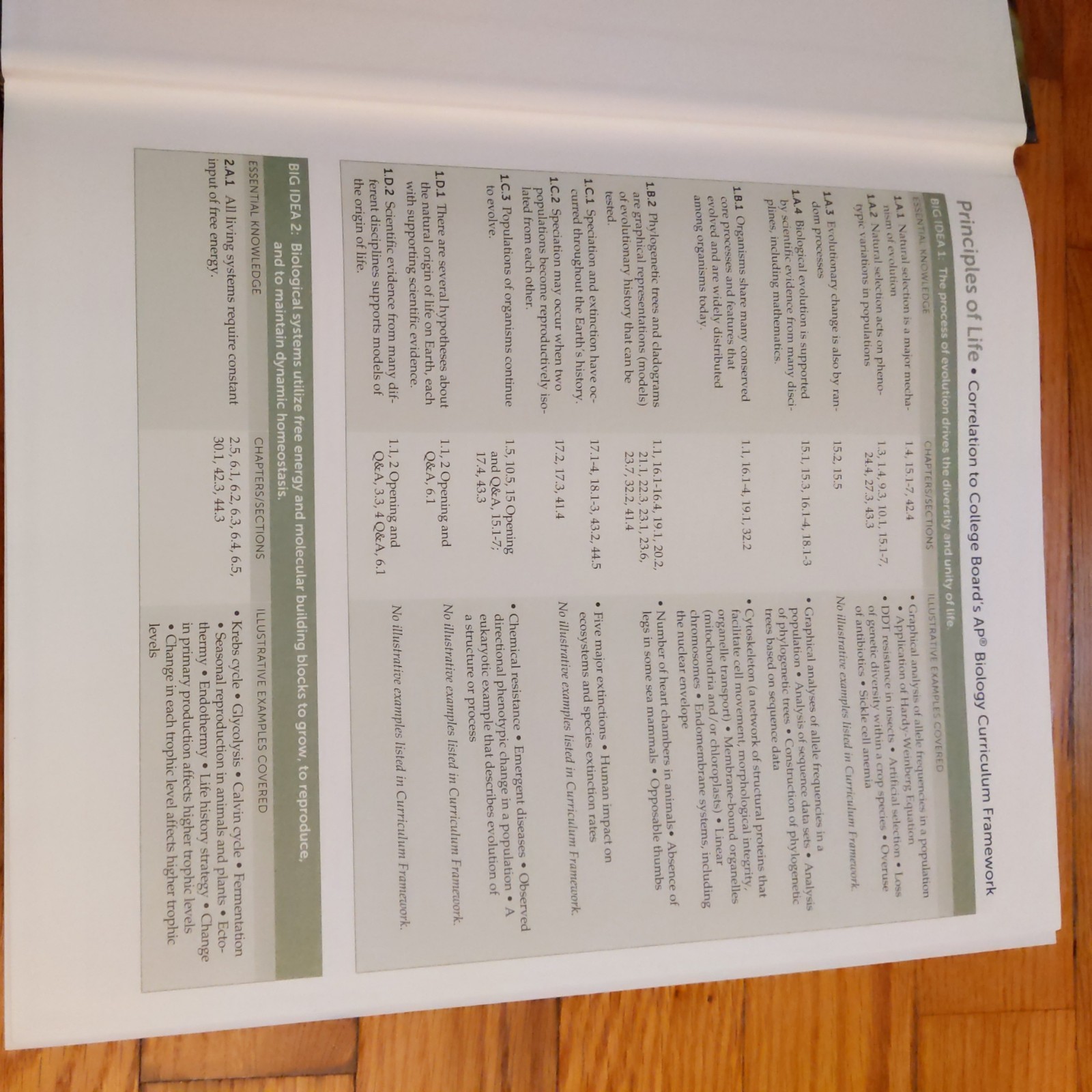 Principles of Life 2nd edition Hillis, Sadava, Hill, Price. 2014 Hardcover.
