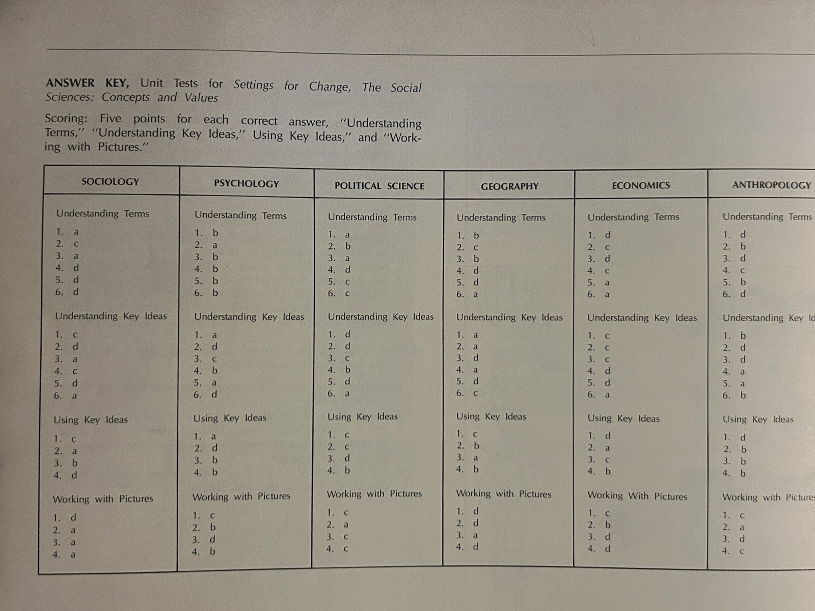 Vtg So-Sci Txtbk ‘Settings For Change The Social Sciences- Concepts & Values ‘77