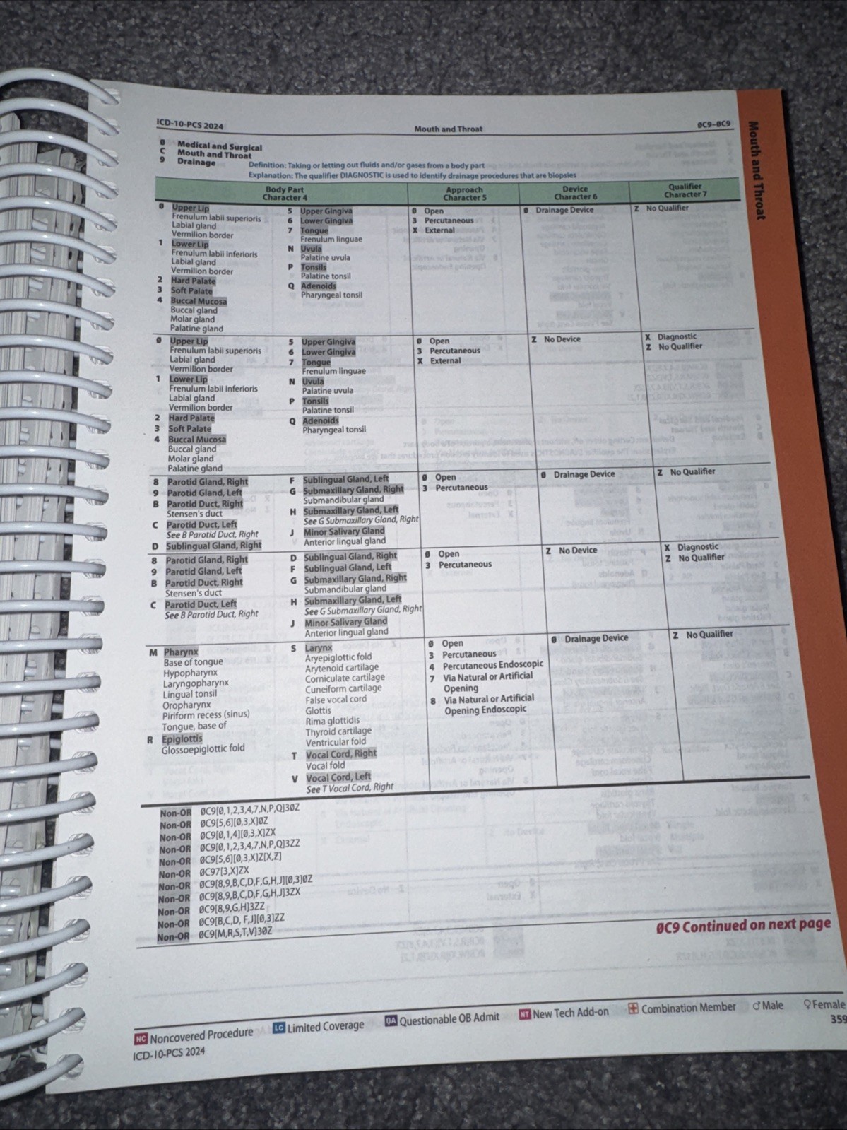 2024 ICD-10-PCS Expert (Spiral) – Spiral-bound, by Optum – Good