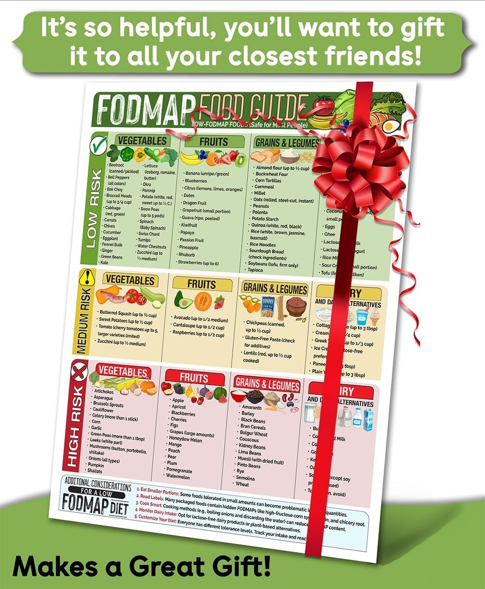 Magnetic 8.5×11 FODMAP Food Guide – IBS-Friendly Diet Poster & Chart, Safe Foo
