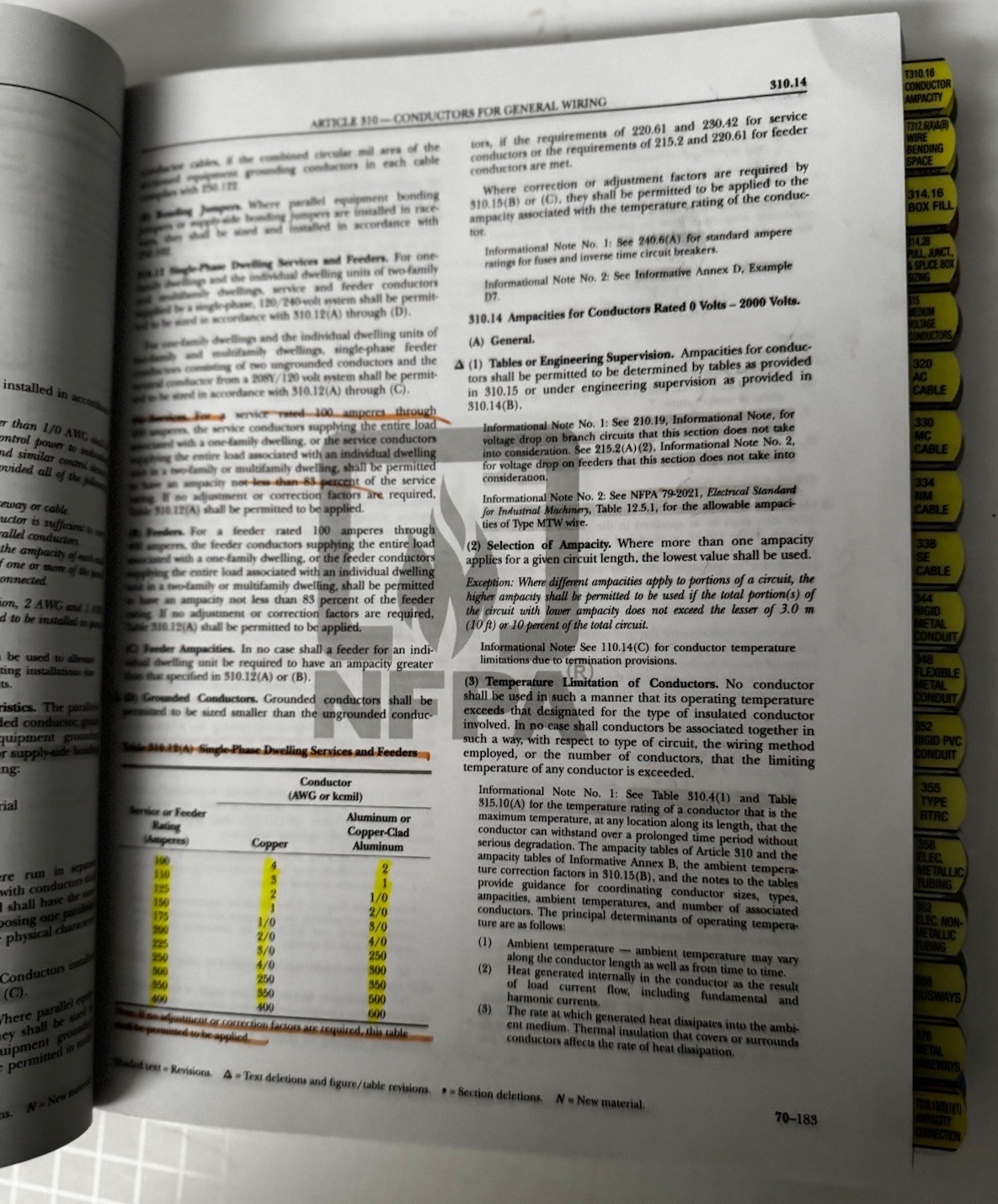 NFPA 70 NEC 2023 National Electrical Code Softbound book HIIGHLITED AND TABBED