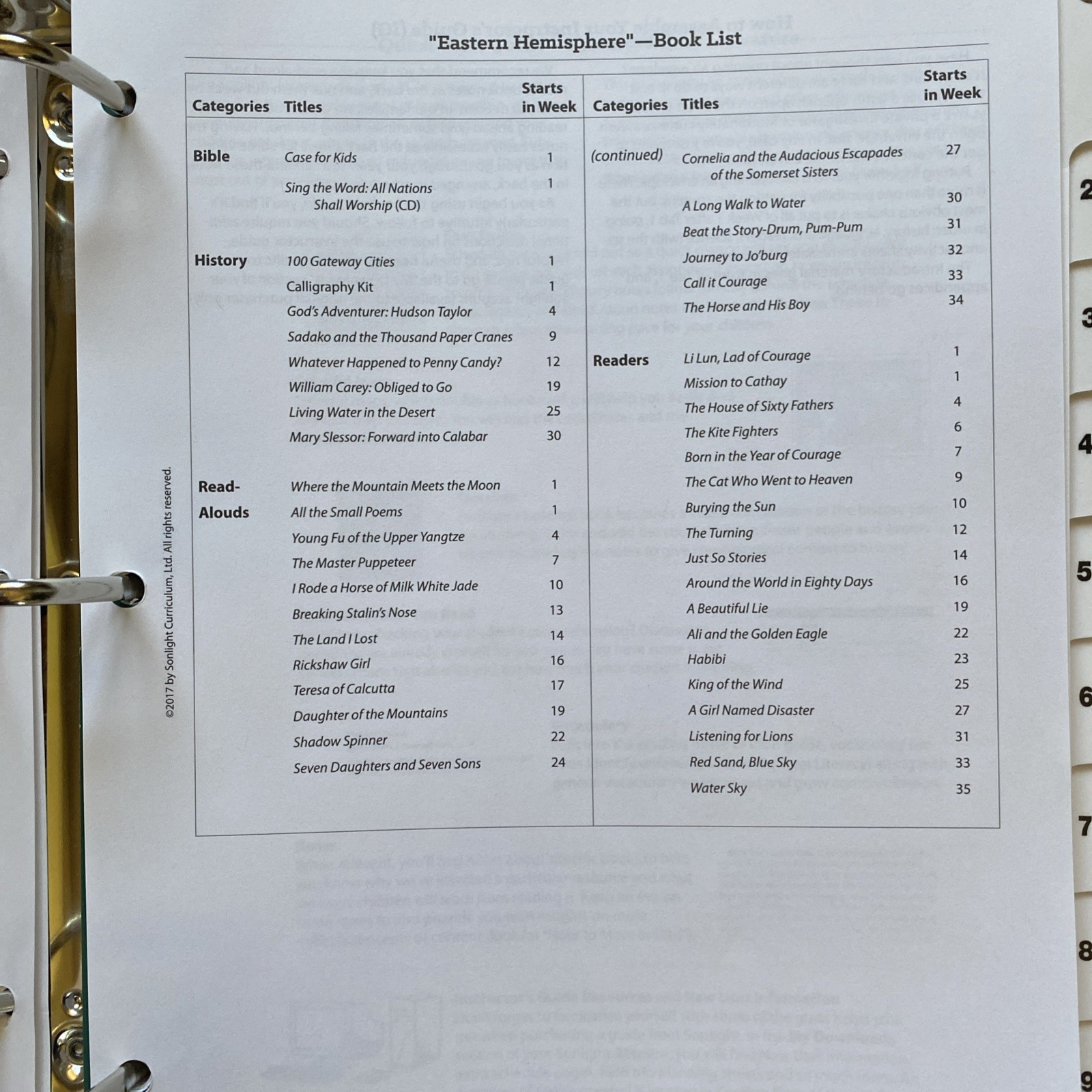 Sonlight Core F: Instructor Guide + Language Arts IG/ Student Sheets +books-part