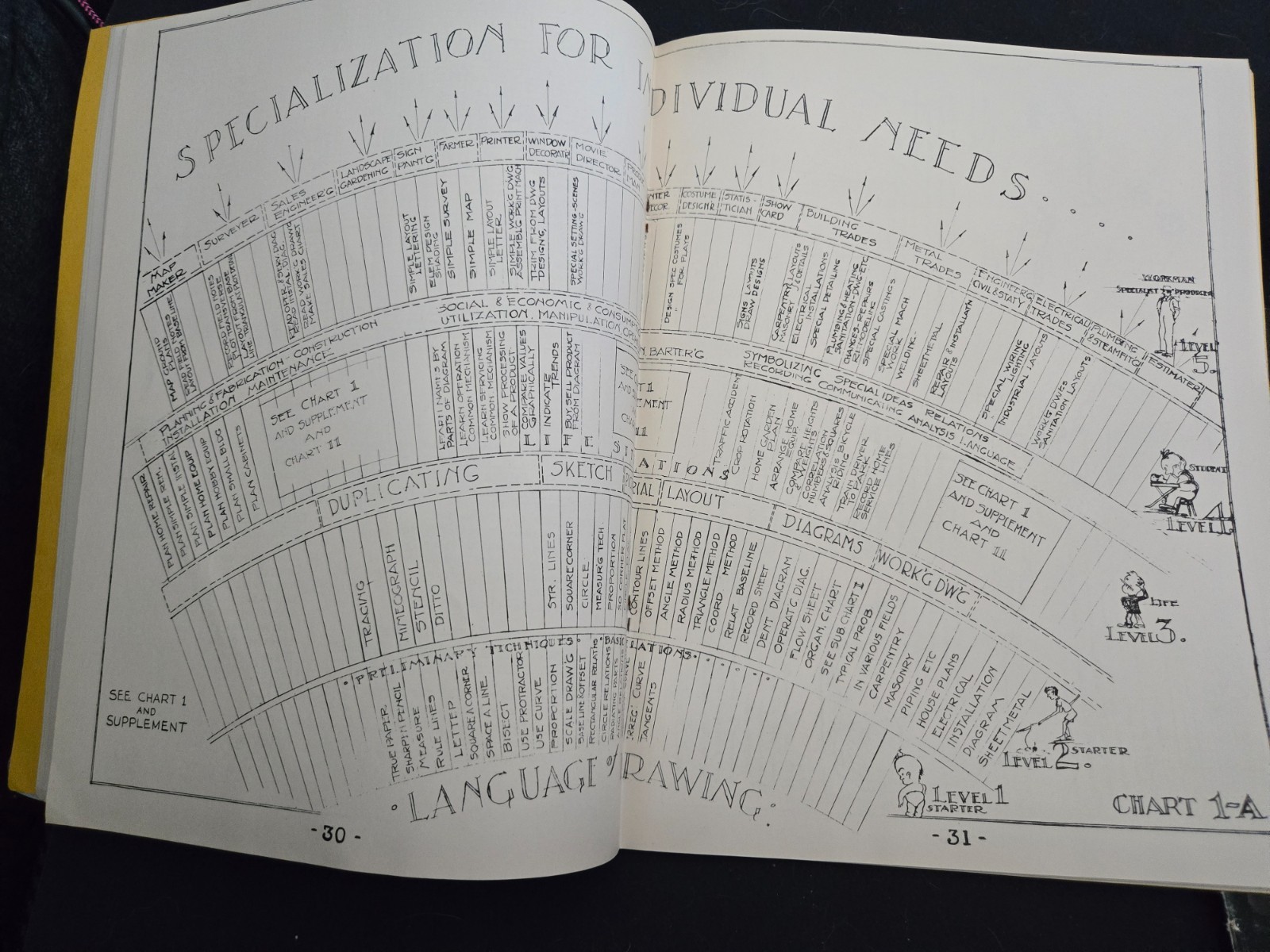 Softcover Books For Drafting And Drawing, Source Materials, Guides And…