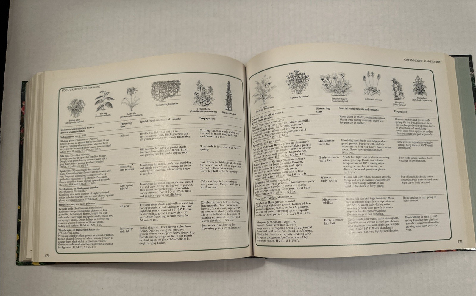 Illustrated Guide to Gardening, VTG 1990, 11th ed 600+ pgs, Hardcover